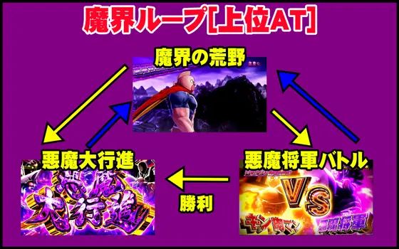 スマスロキン肉マン～7人の悪魔超人編～の福井 パチンコ イベントの解説画像